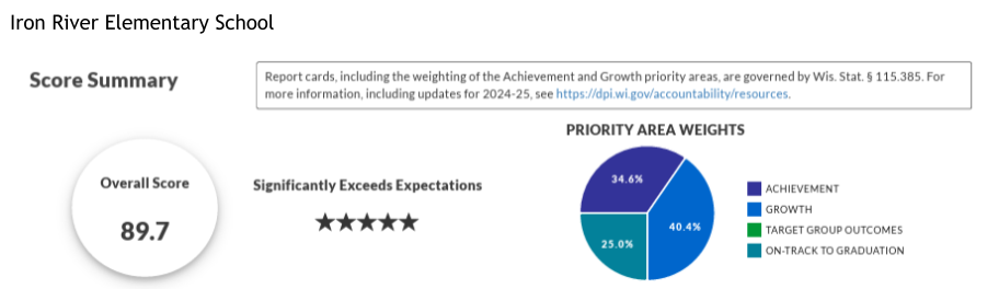 2024-25 School Report Card Graphic IRES